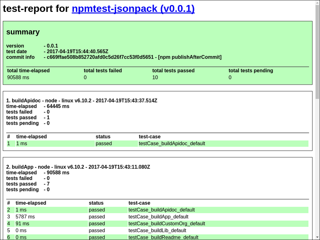 res 342 exec summary res 342 exec summary